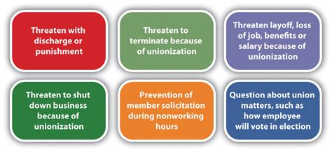 Unionization Process Human Resources Management Canadian Edition