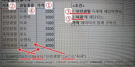 엑셀 Sumifs 함수 사용법 쉽게설명