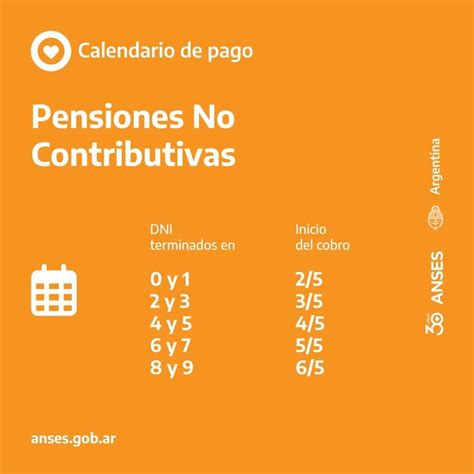 ¿qué Fecha Se Cobra Las Pensiones No Contributivas Actualizado 2024