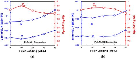 Polymers Free Full Text The Effect Of Alkaline Treatment On Poly