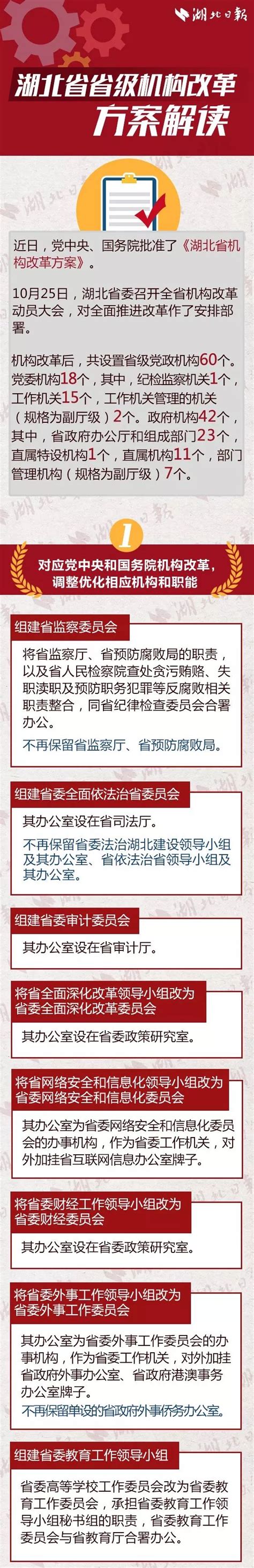 重磅！湖北省省级机构改革方案刚刚公布！ 动员大会