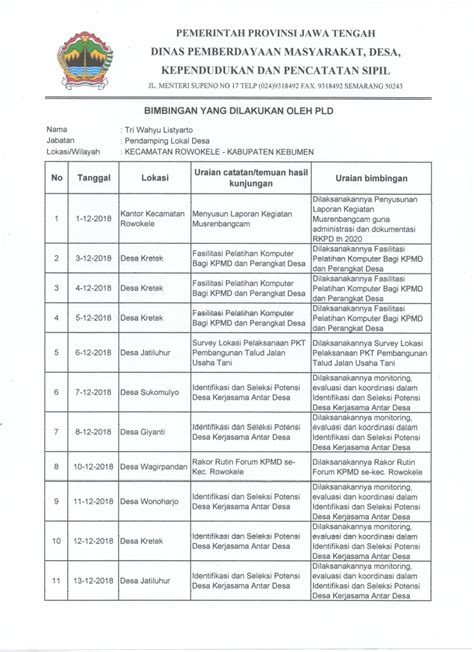 Pendamping Profesional Laporan Bulanan Pendamping Desa Update Desember