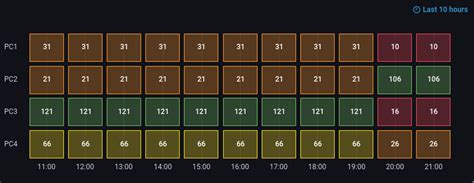 Veeam Prometheus Grafana README Md At Main DoTheEvo Veeam Prometheus