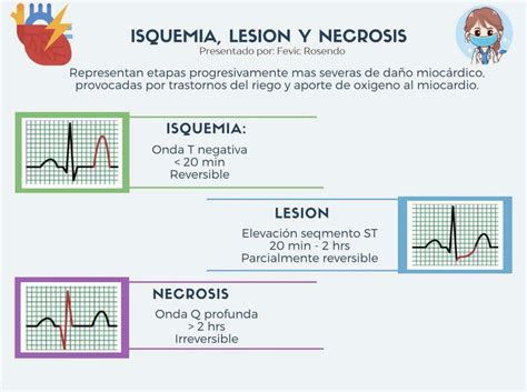 Isquemia Lesión y Necrosis Fevic Rosendo uDocz