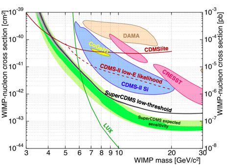 Leaving No Stone Unturned In The Intense Search For Dark Matter