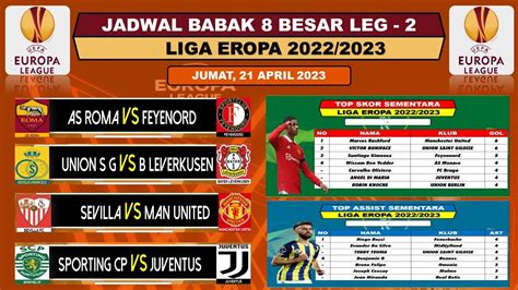 Jadwal Leg Besar Liga Eropa Malam Ini Live Sctv Sevilla Vs Man