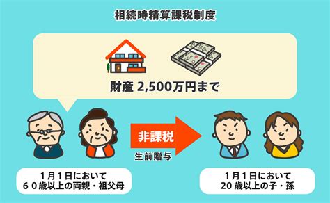 不動産の生前贈与を失敗したくない人【必見】かかる費用と節税方法