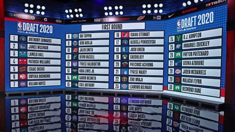 NBA | Video: All 30 first-round picks from 2020 NBA Draft