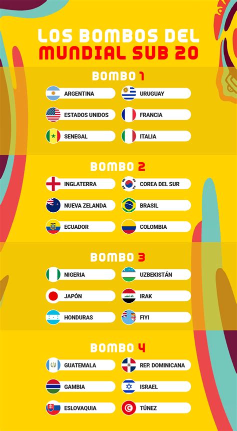 Mundial Sub 20 En Argentina La Lista De Convocados Cuántas Sedes