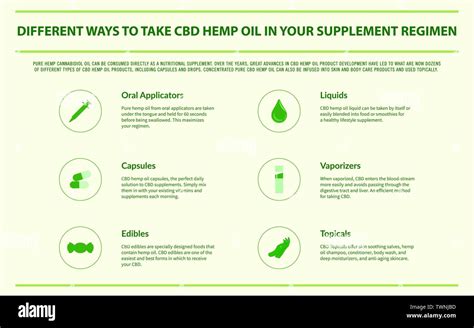 Different Ways To Take Cbd Hemp Oil Horizontal Infographic Illustration