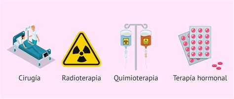 Tipos de tratamiento para el cáncer de mama