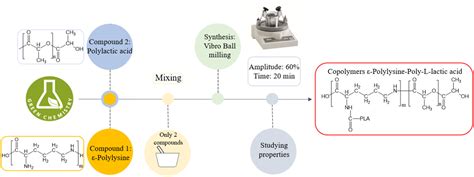 Journal of Applied Polymer Science | Wiley Online Library