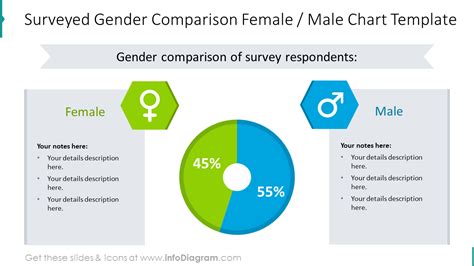 Gender Statistics Infographic Ppt Template Infodiagram