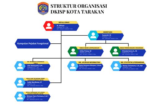 Struktur Organisasi Dkisp Dkisp Tarakan