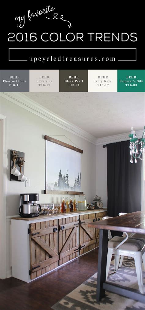 Home Decor Color Trends 2016