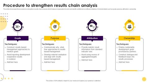 Procedure To Strengthen Results Chain Analysis Ppt Slide