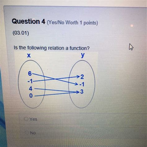 A Visual Representation Of A Relationship In The Mapping Diagram