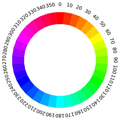 chromatic wheel | Free SVG