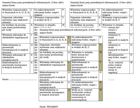 Łamigłówka dla klasy 7 na podsumowanie lekcji biologii Witaminy sole