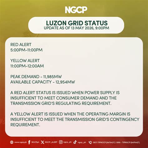 luzon grid alert status update      pm red alert