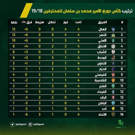 ترتيب الدوري السعودي بعد فوز الأهلي مجلة هي