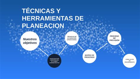 Técnicas Y Herramientas De Planeación By Daniela Madrigal Mendoza On Prezi