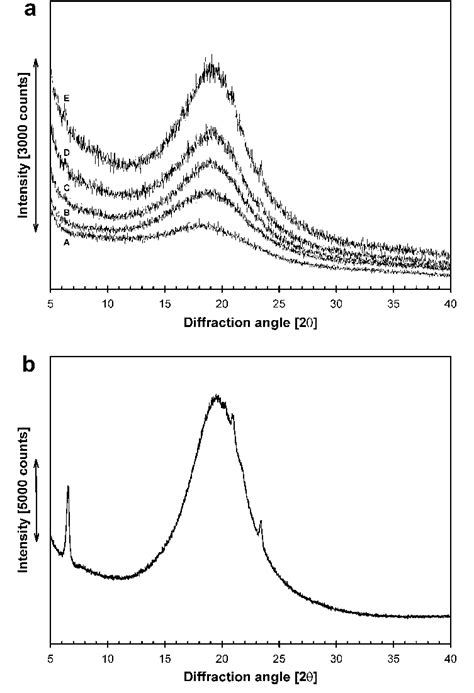 X Ray Diffraction Patterns For A The Five Different Samples Of The