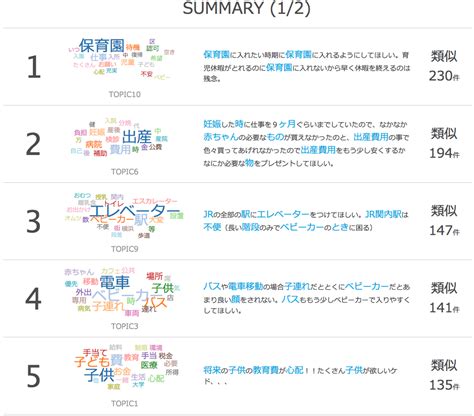 トピックモデルを用いた自由記述アンケートの要約