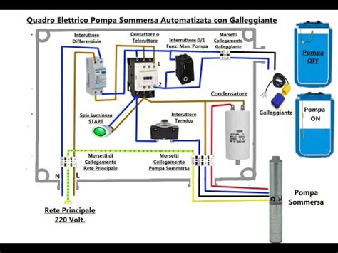 Cablaggio Quadro Elettrico Pompa Sommersa Con Selettore Autom Manual