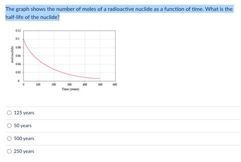 Solved The Graph Shows The Number Of Moles Of A Radioactive Chegg