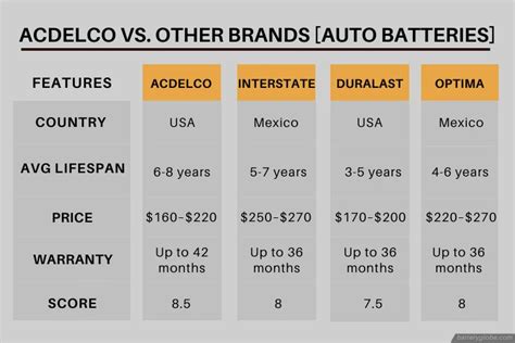 Delco Battery Size Chart