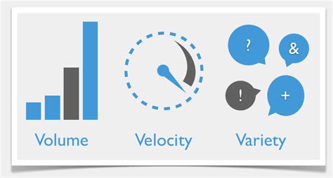 Les V Du Big Data Volume Vitesse Et Vari T Brightcape