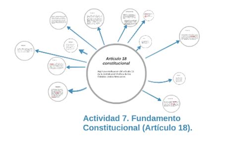 Actividad Fundamento Constitucional Art Culo By Carlos P Rez