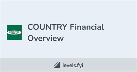 Country Financial Careers Levelsfyi