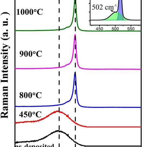 Low Temperature ESR Spectra After 1000 C Annealing The X Band ESR