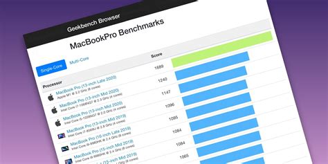 Apple Silicon M1 Strengths & Weaknesses Revealed In MacBook Pro Benchmarks