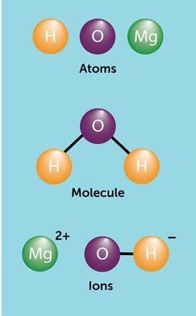 Difference Between Atom And Ion Definition Basic Features And Examples