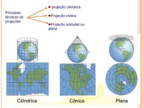 Projeção Azimutal - Projeção Azimutal? - Adenilson Giovanini