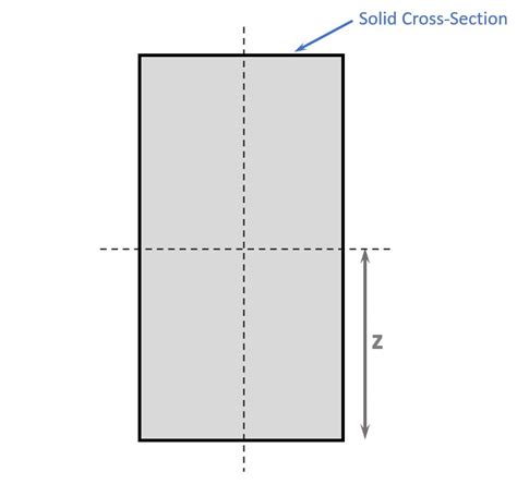 Section Modulus Formulas For Different Shapes {2025} - Structural Basics