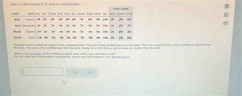 Solved Here Is A Table Showing All 52 Cards In A Standard Deck Suppose