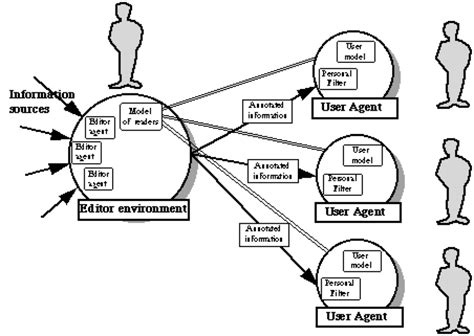 The Service Architecture. | Download Scientific Diagram