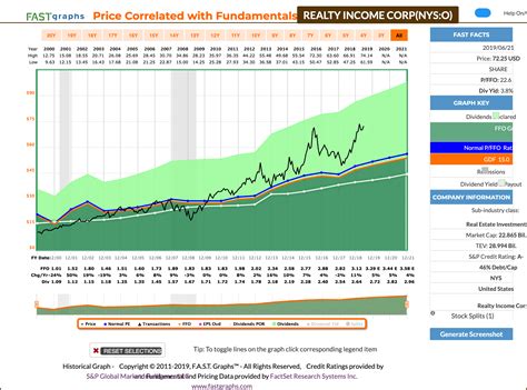 Realty Income Watch Out Below Nyse O Seeking Alpha