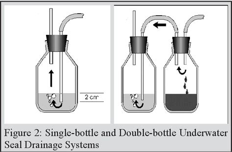 Figure From The Heimlich Valve For Pleural Cavity Drainage Semantic