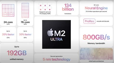 Apple представила чип M2 Ultra / Хабр