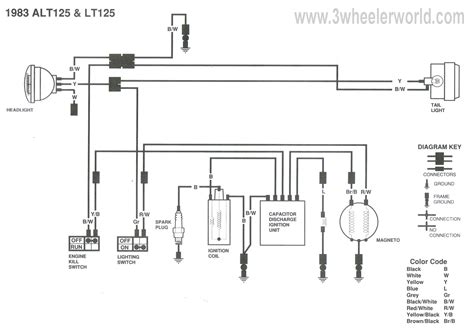 Pasar Malam Jalan TAR Kawasaki Z250 Wiring Diagram Kawasaki Bayou Coil