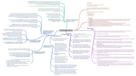 Sexual Ethics Ethics ~philosophy Of Religion Premarital Sex In Ethics…