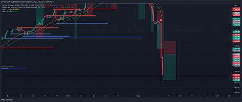 Cme Mini Dl Nq Chart Image By Jefriirawan Tradingview