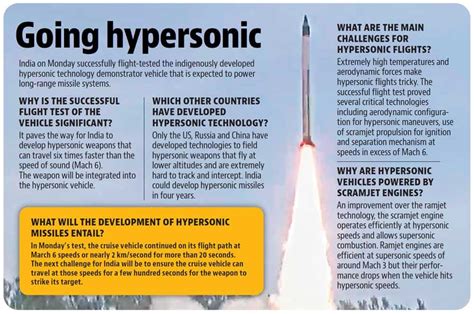 India joins US, Russia, China hypersonic Missile club - INSIGHTS IAS ...