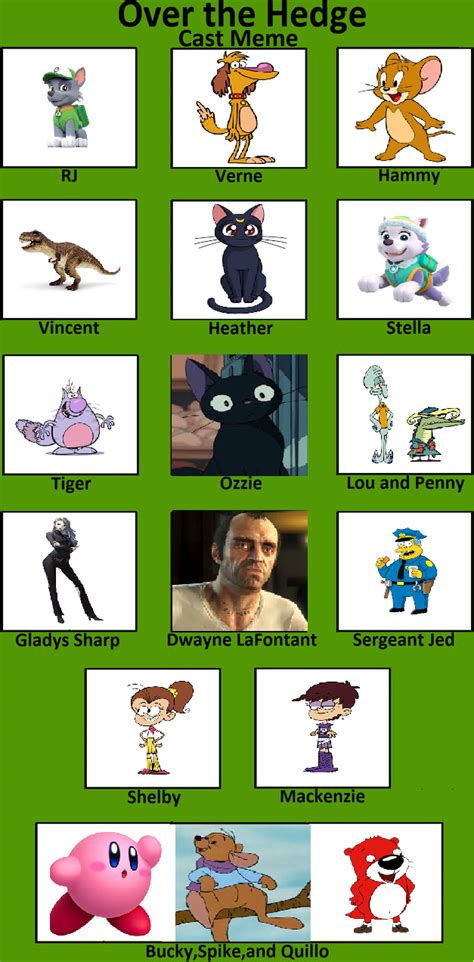 Over The Hedge Cast Meme by 2000bonniedelvia on DeviantArt