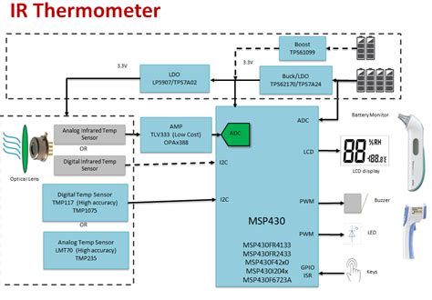 Sszt Technical Article Ti